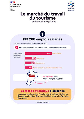 Illustration Infographie Le marché du travail du Tourisme en Nouvelle-Aquitaine